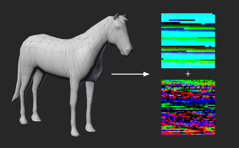 Write the vertex position and normal of Mesh to Texture